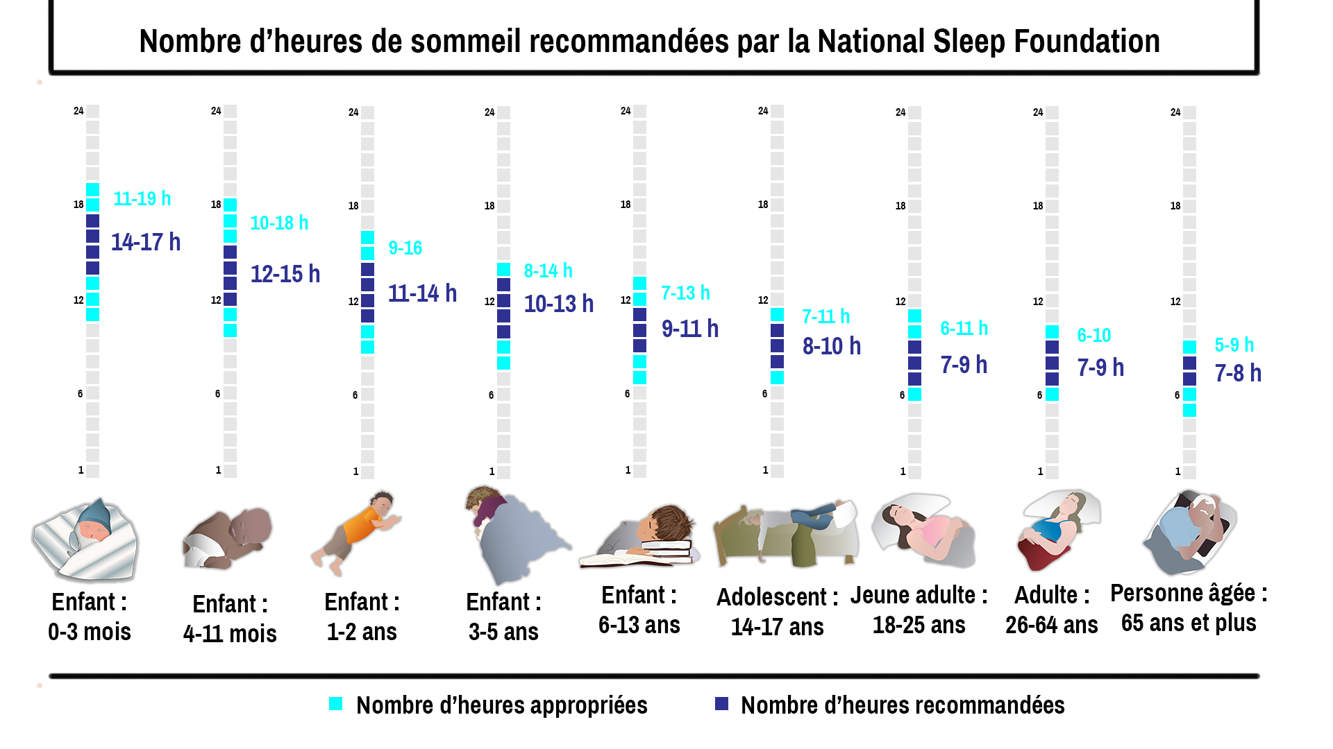 Conseils pour le sommeil